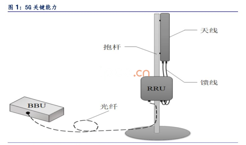 5G關(guān)鍵能力