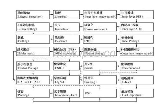 雙面電路板鉆孔工藝