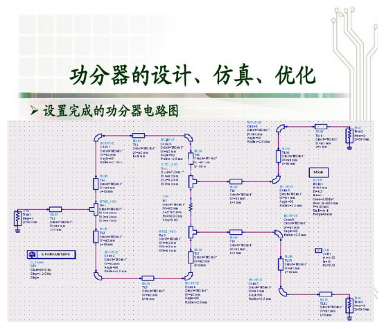 功分器的設計、仿真、優化