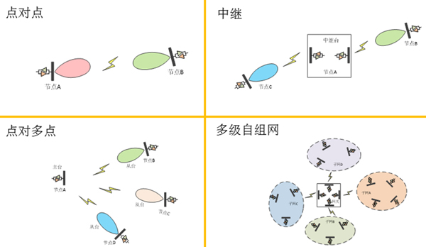 應用場景示意