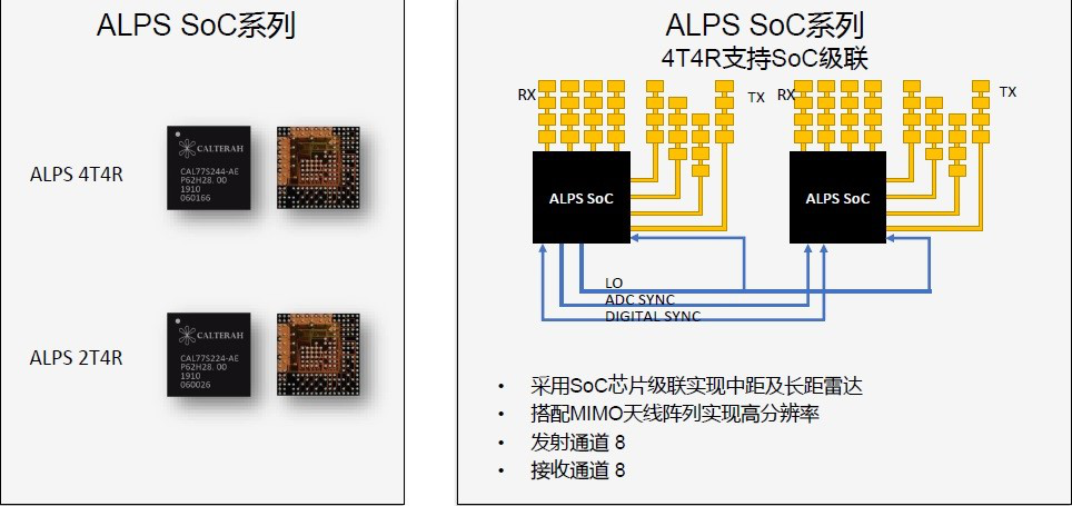 Alps達到ASIL-B的功能安全等級