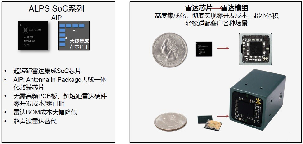 接收天線單元集成到芯片封裝層的Alps AiP