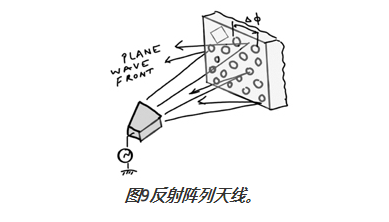 圖9反射陣列天線。