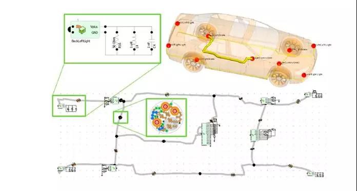 FEKO 中的電纜建模界面
