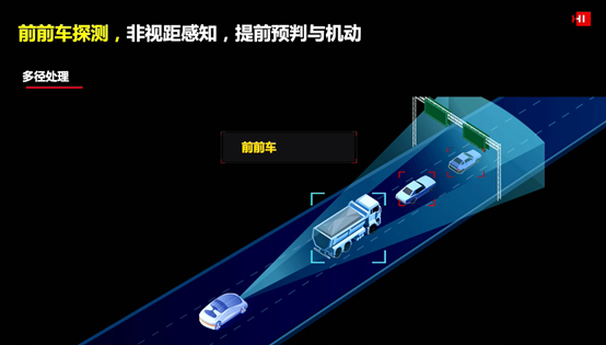圖5 華為成像雷達多徑處理