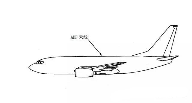 自動定向機（ADF）系統是一種導航輔助系統