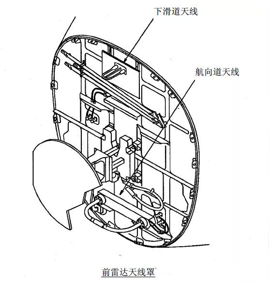 儀表著陸系統（ILS）