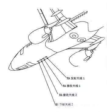 無線電高度表系統