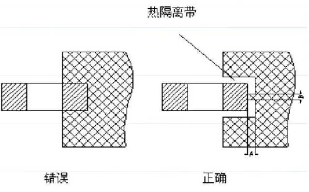 電源PCB線路板設計