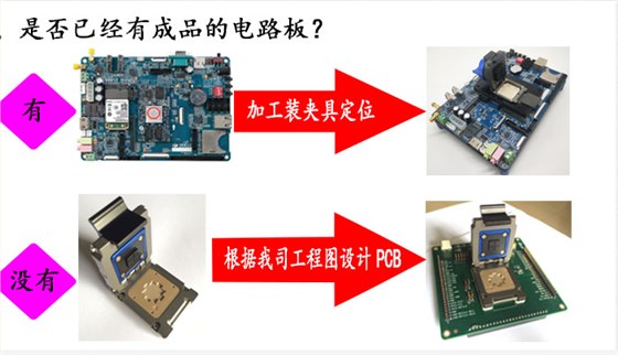 socket布板圖來重新layout PCB