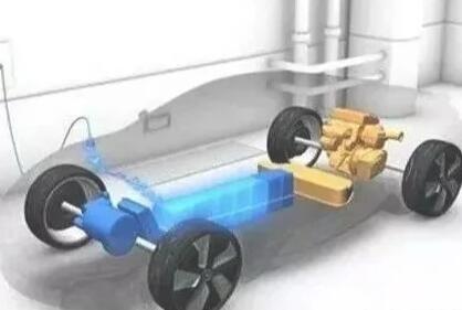 電動汽車領域