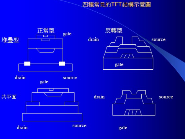 TFT的結構